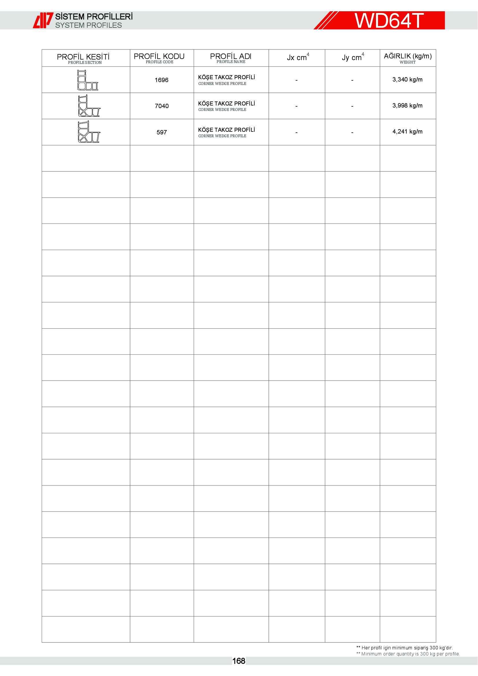 S 64 Yalıtımlı Alüminyum 3